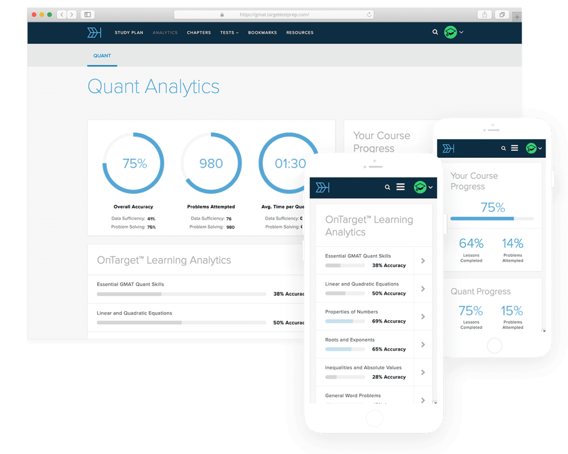 Target Test Prep Review [2024] The Gradcafe