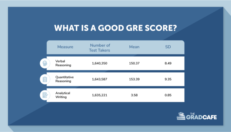 What is on the GRE? GRE preparation tips to ace your GRE exam - The ...