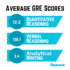 What is a good GRE score? - The Gradcafe