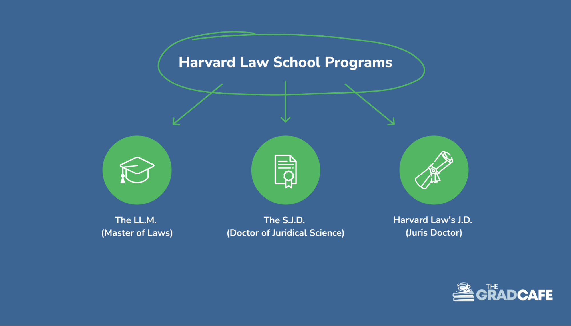 Harvard Law School programs