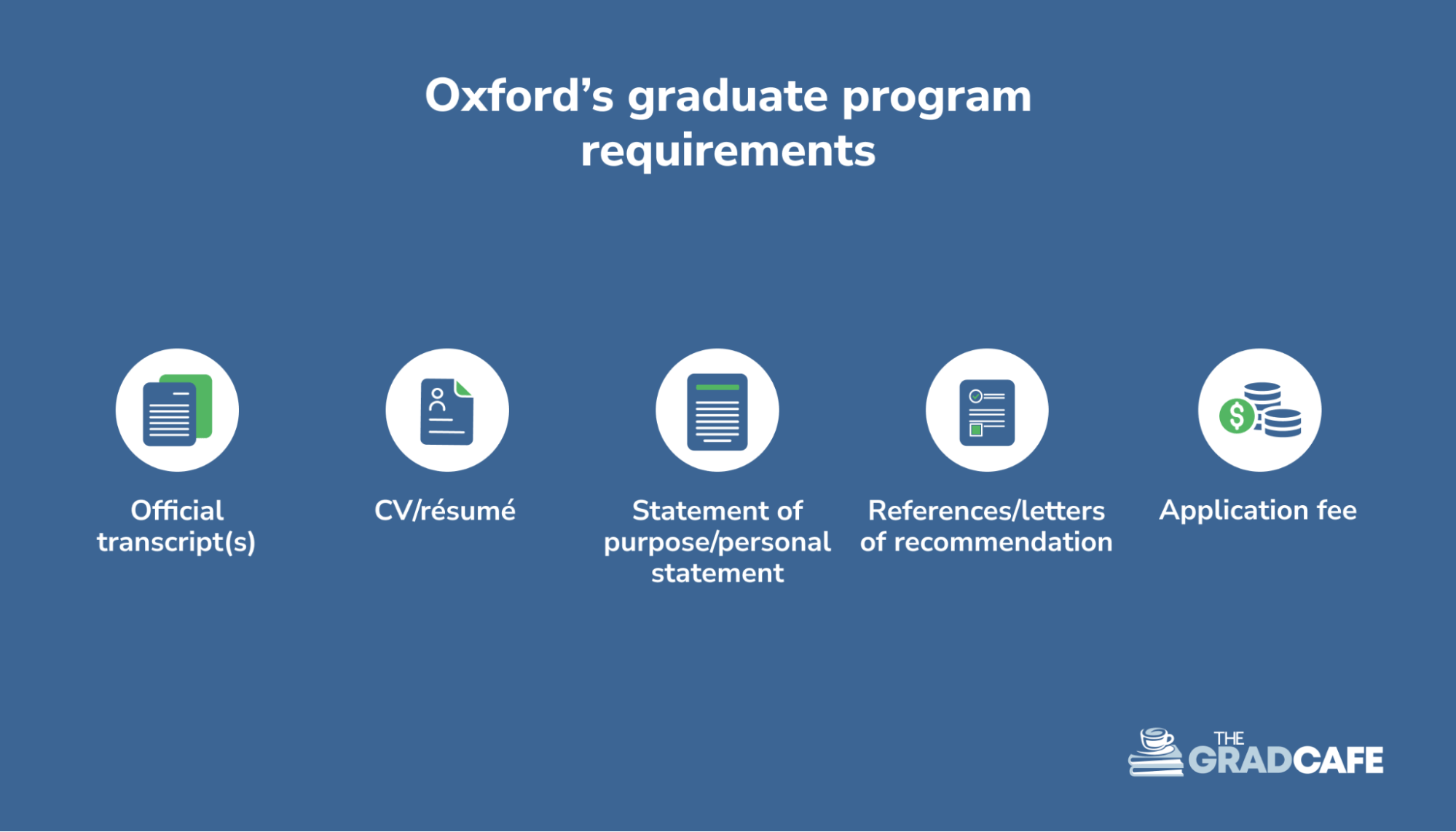 How to get into Oxford—Oxford's graduate program requirements