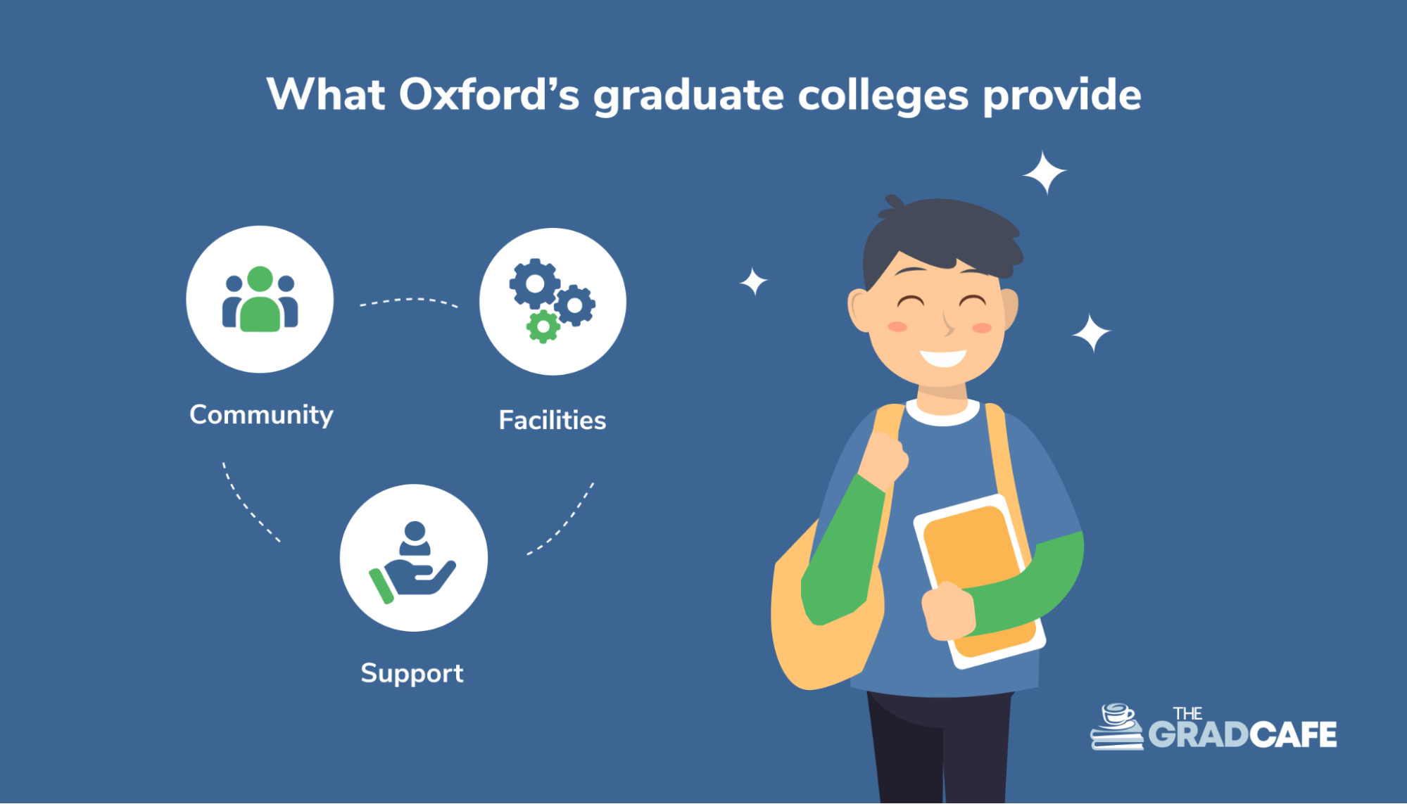 What Oxford's graduate colleges provide