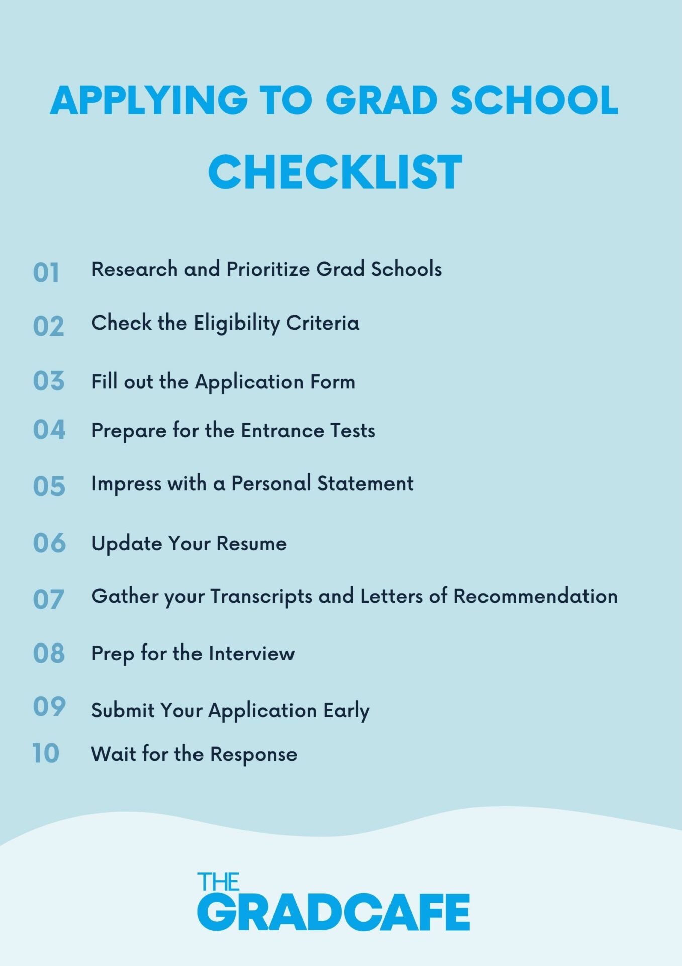 How Many Grad Schools Should I Apply To in 2024-2024?