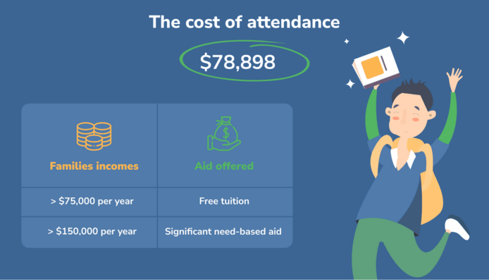 Cost of attendance financial aid Stanford