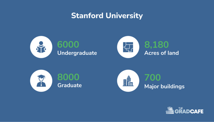 About Stanford University