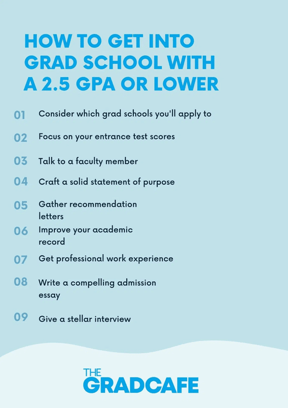 What is Grad School, anyway? - Choose your uni