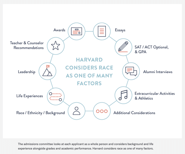 Harvard GPA Requirements [Updated 2024] GradCafe