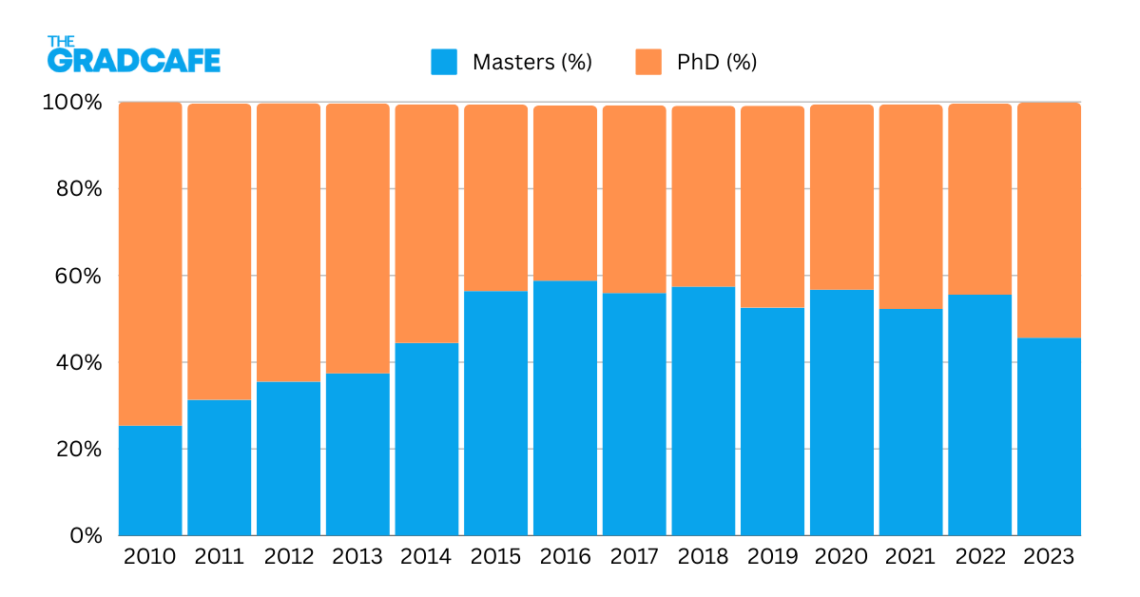 PURDUE UNIVERSITY COMPUTER SCIENCE GRADUATE ADMISSION REQUIREMENTS visual data 3